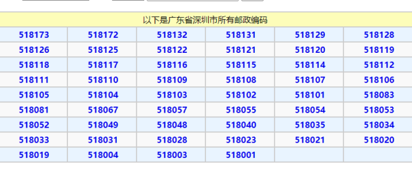 518000是深圳哪个区来自?