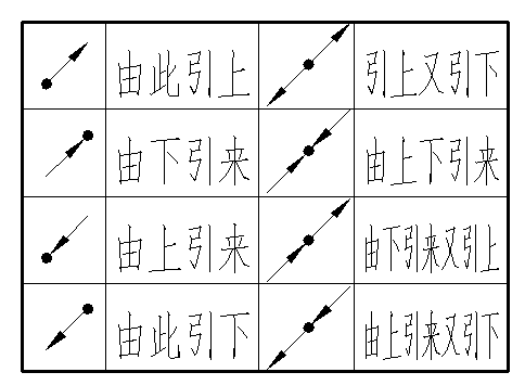 接地符号都有哪来自些