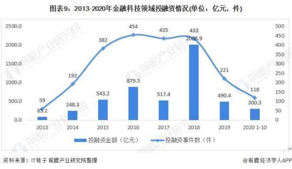 金融学专业就业方向及前景