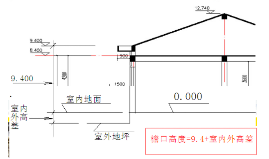 怎样看建筑图纸中的标高？