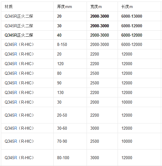 16MR\1通烧五行纪却液太6MDR\Q345R有什来自么区别