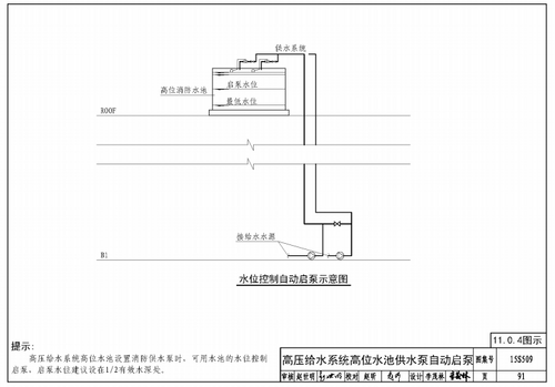 请问消防水池的大来自小、容量怎么计算?