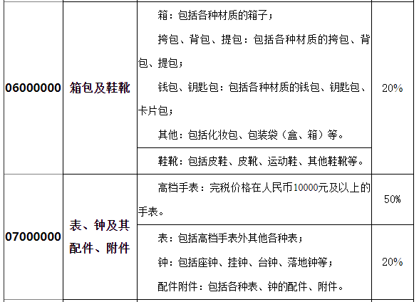 进口关税税率表