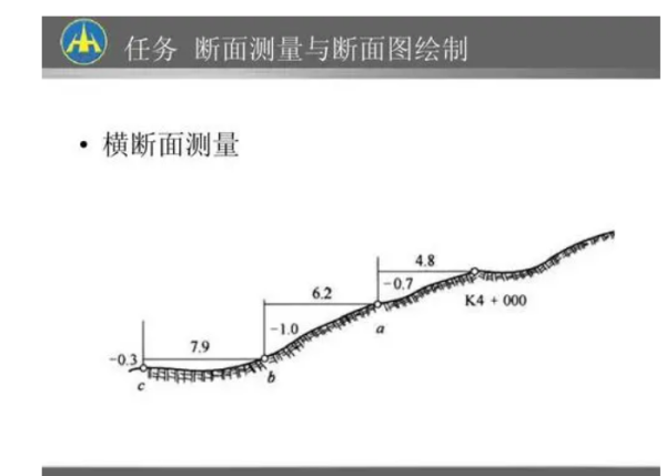 什么叫横断来自面