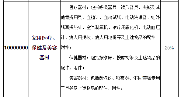 进口关税税率表