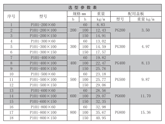 电缆桥架常用规格有什么？