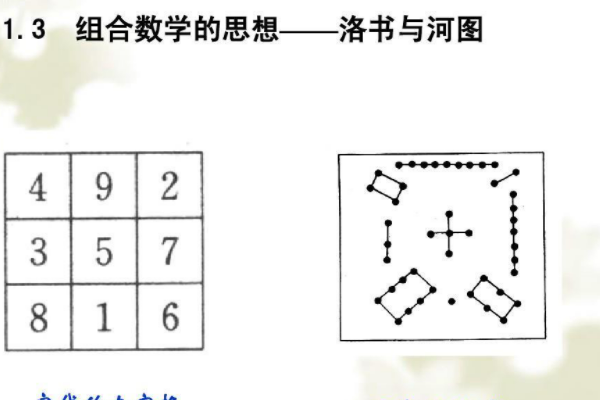 洛虽散衣书九宫图数字规律是什么?