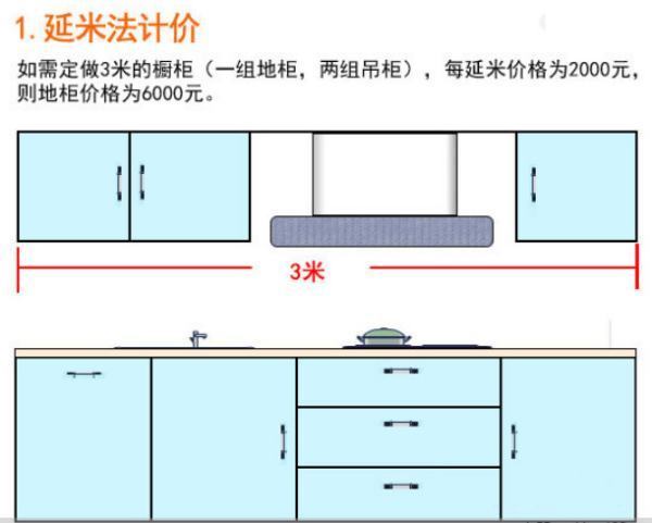 每延米什么意思