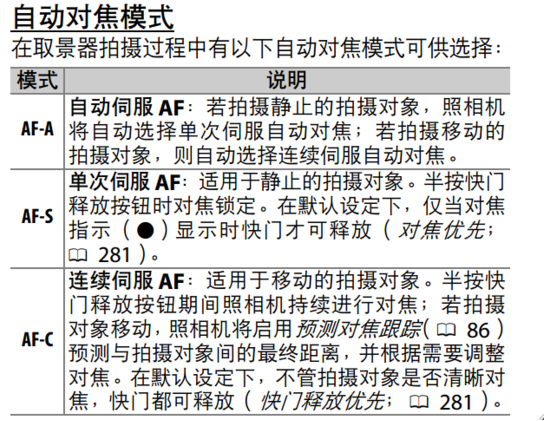 尼康D7200怎么设置对焦模式？