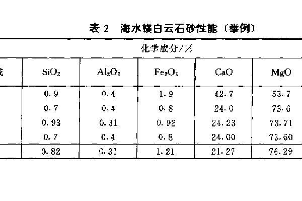 白云石的主要成分