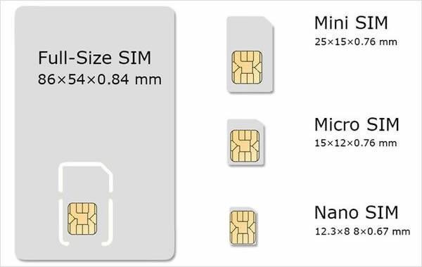 什来自么是nano卡 它跟sim360问答卡有设么区别么？