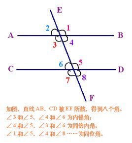 什么是内错角