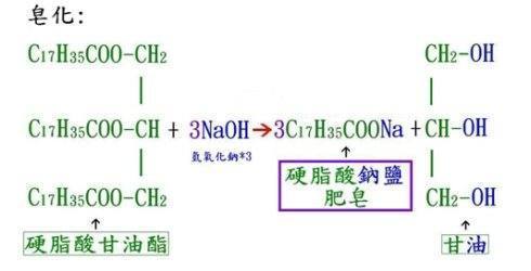 皂化反士全应的反应方程式