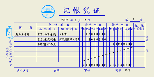 预收账款的会计分录（应收账款）