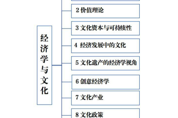 文化的定义是什么？