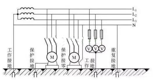 接地符号都有哪来自些