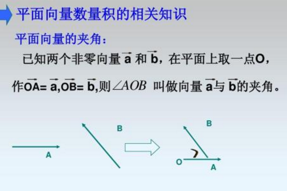 向量内积公式是什么？