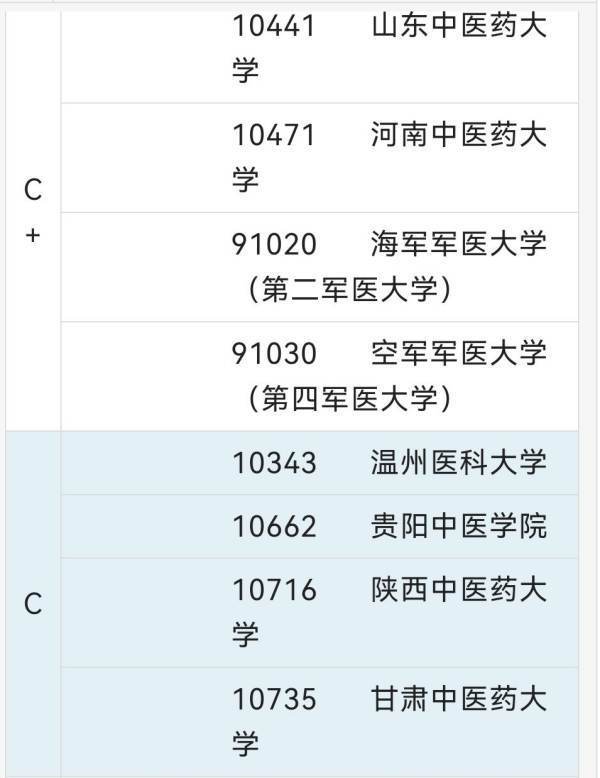 中药学专业考研学校排名