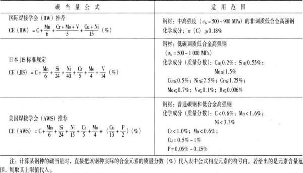 碳当量的公式