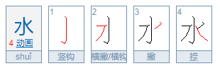 水字的演变过程是什么？