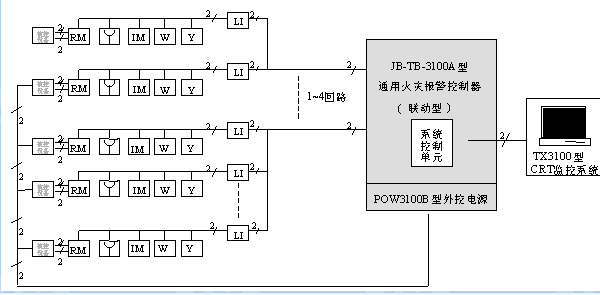 什么是消防CRT联动系统