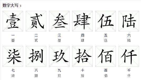 汉字数字一到十多大写是什么?