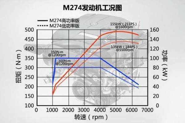 “标况”和“工况”的区别是什么？