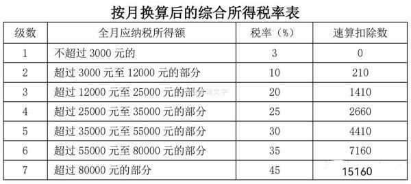 奖金如何际适扣个人所得税