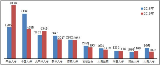 平安保险和泰康人寿哪个好