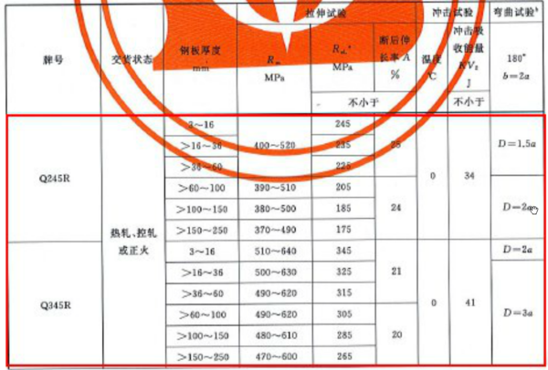 16MR\1通烧五行纪却液太6MDR\Q345R有什来自么区别