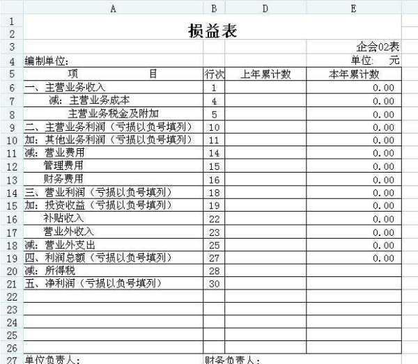 净利润增长率的计算公式花教