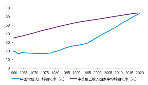 中国人口增长率