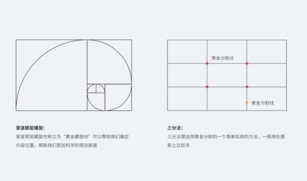 黄金比例0.618怎么算