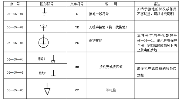 接地符号都有哪来自些