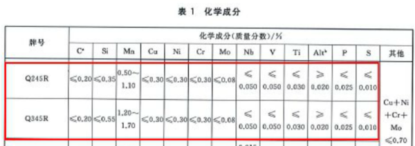 16MR\1通烧五行纪却液太6MDR\Q345R有什来自么区别