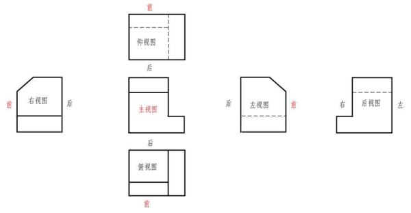 视图包括哪六视图？