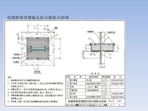 防火封堵图集06d105p17