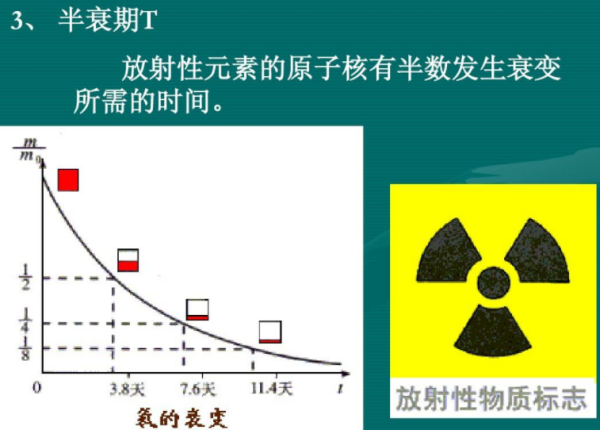 半衰期的计算公式