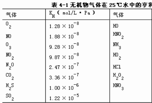 亨利定律是什么？