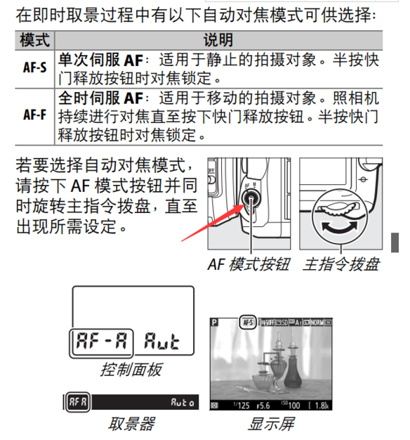 尼康D7200怎么设置对焦模式？