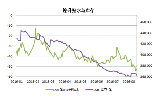 贴水和来自升水什么意思