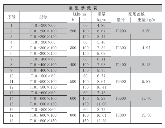 电缆桥架常用规格有什么？