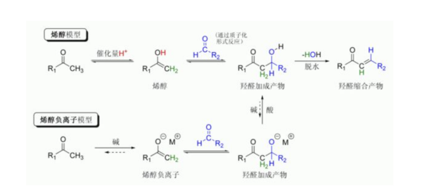 什么是羰基,酮基?