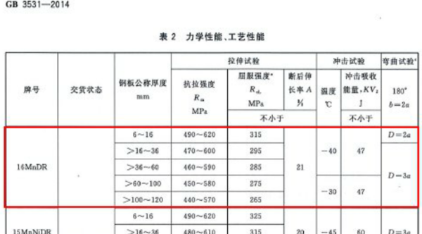 16MR\1通烧五行纪却液太6MDR\Q345R有什来自么区别