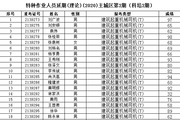 重庆建任设工程信息网安全监响评限出心按督成绩查询