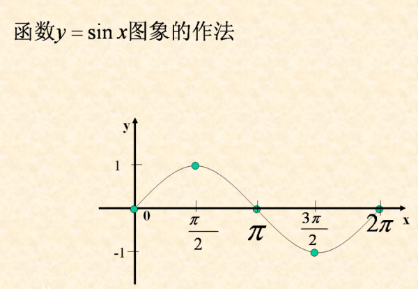 sin30度等于多少是怎么得到的