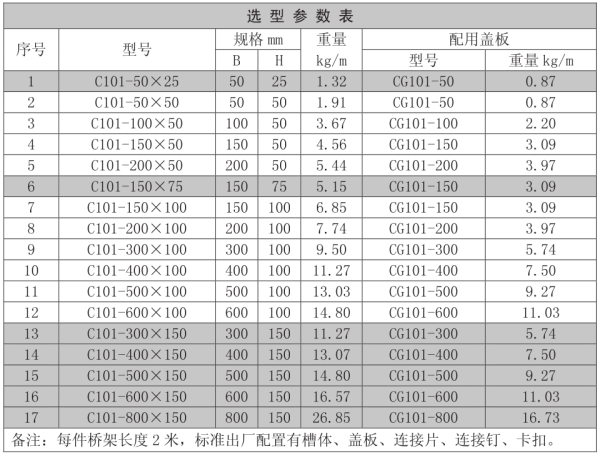 电缆桥架常用规格有什么？