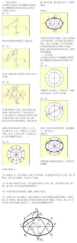 椭圆怎么画，最好有图解，谢谢