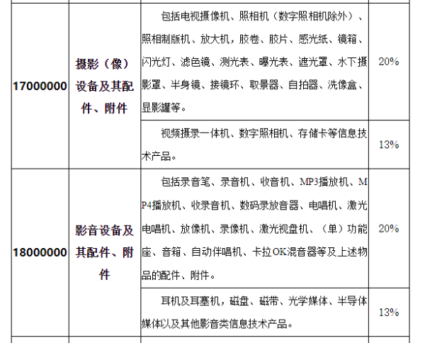 进口关税税率表