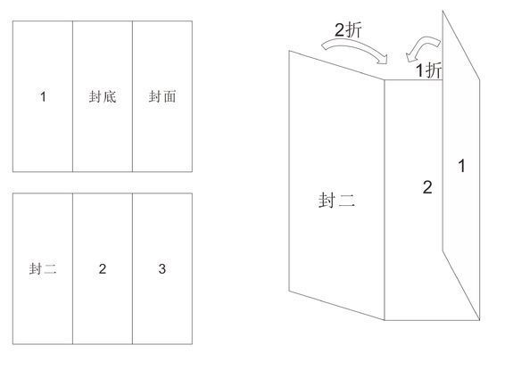 三折页的折法有补将台哪些？